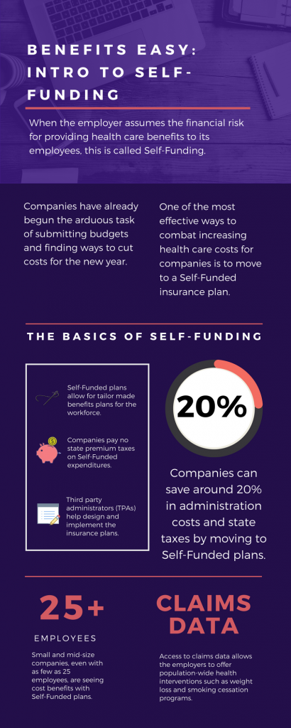 Benefits Easy: Intro to Self-Funding - Default Landing Page - Strategic Services Group - Intro-to-Self-Funding-January-2018-002-410x1024