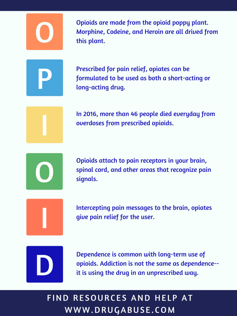 Opioid Facts and Resources - Default Landing Page - Strategic Services Group - Opioid-resized-768x1024